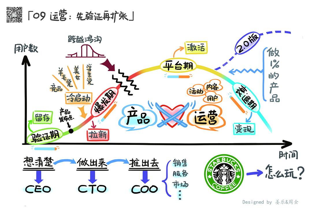 人人都是产品经理2.0