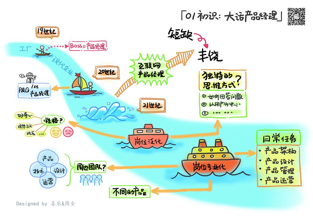 人人都是产品经理2.0