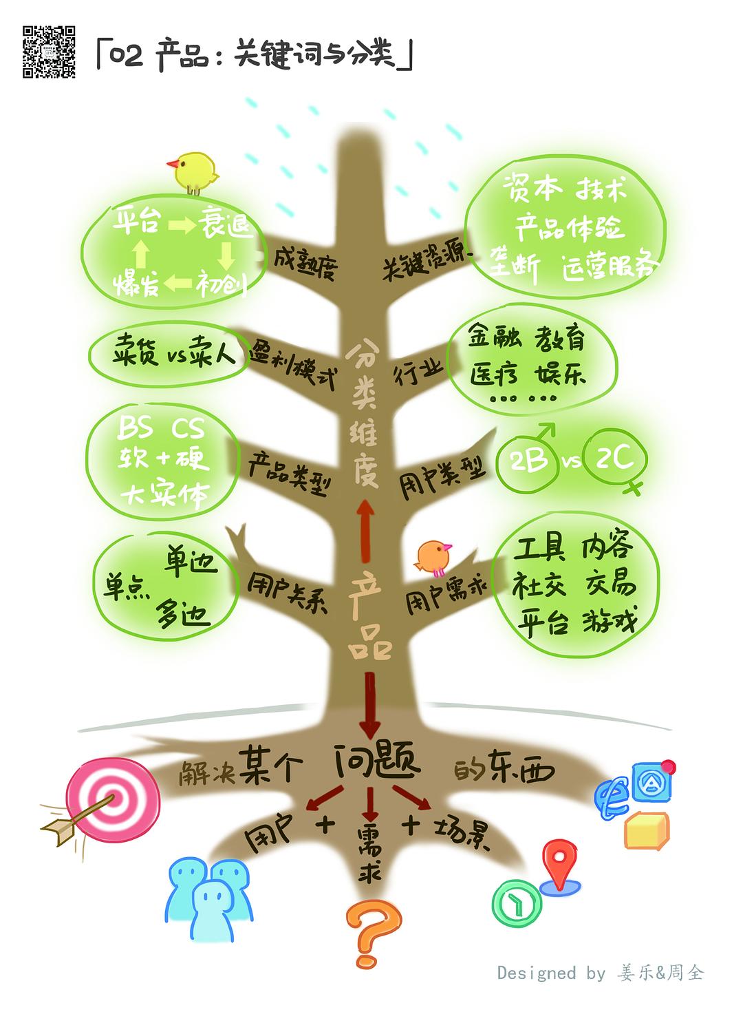 人人都是产品经理2.0