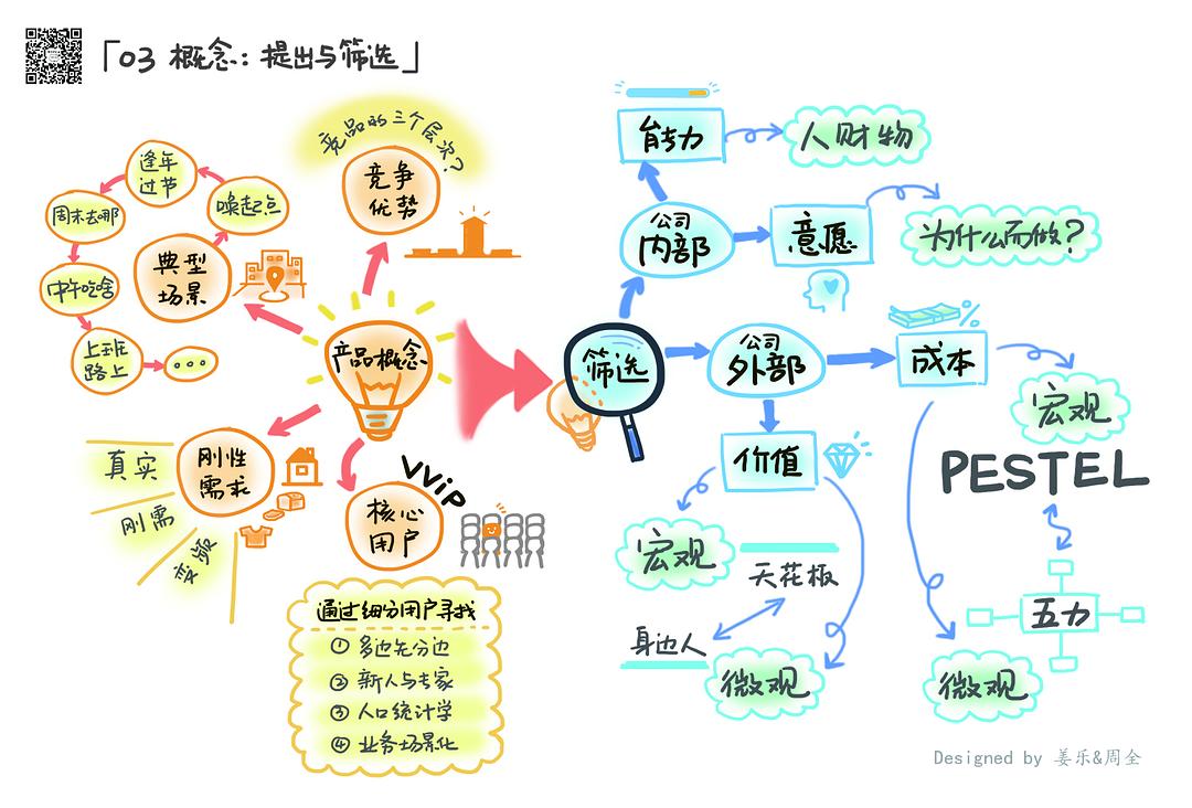 人人都是产品经理2.0