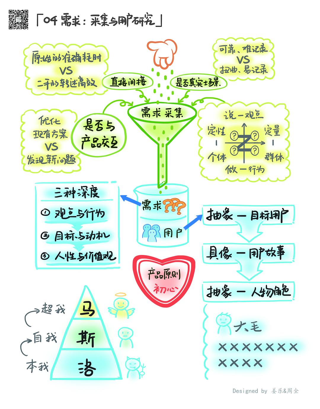 人人都是产品经理2.0