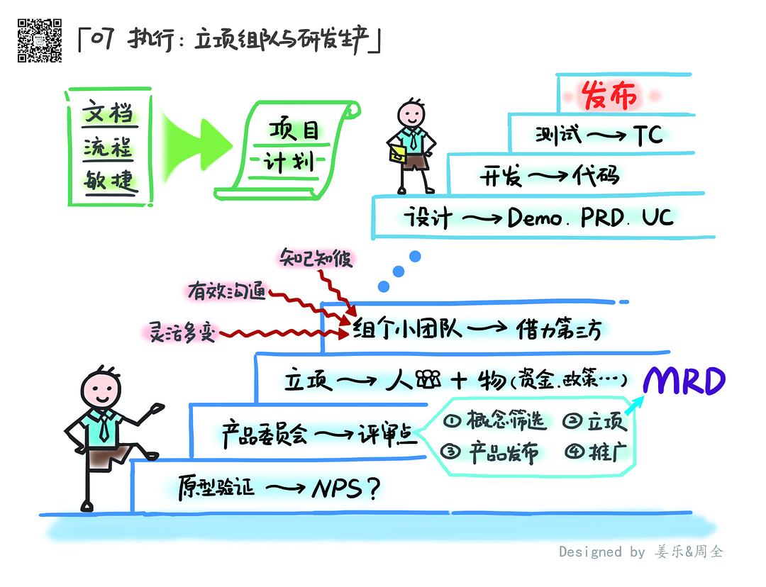 人人都是产品经理2.0