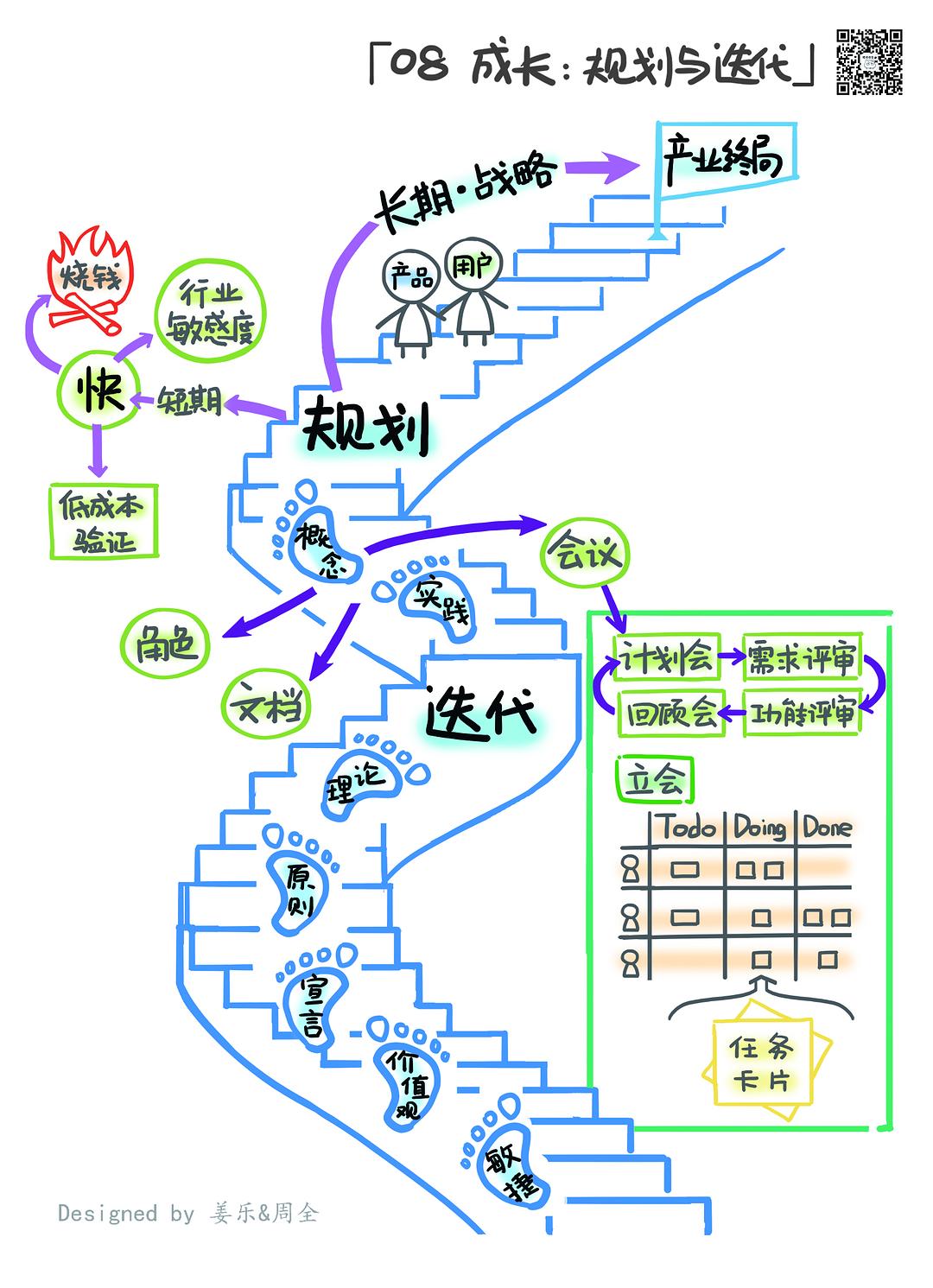 人人都是产品经理2.0