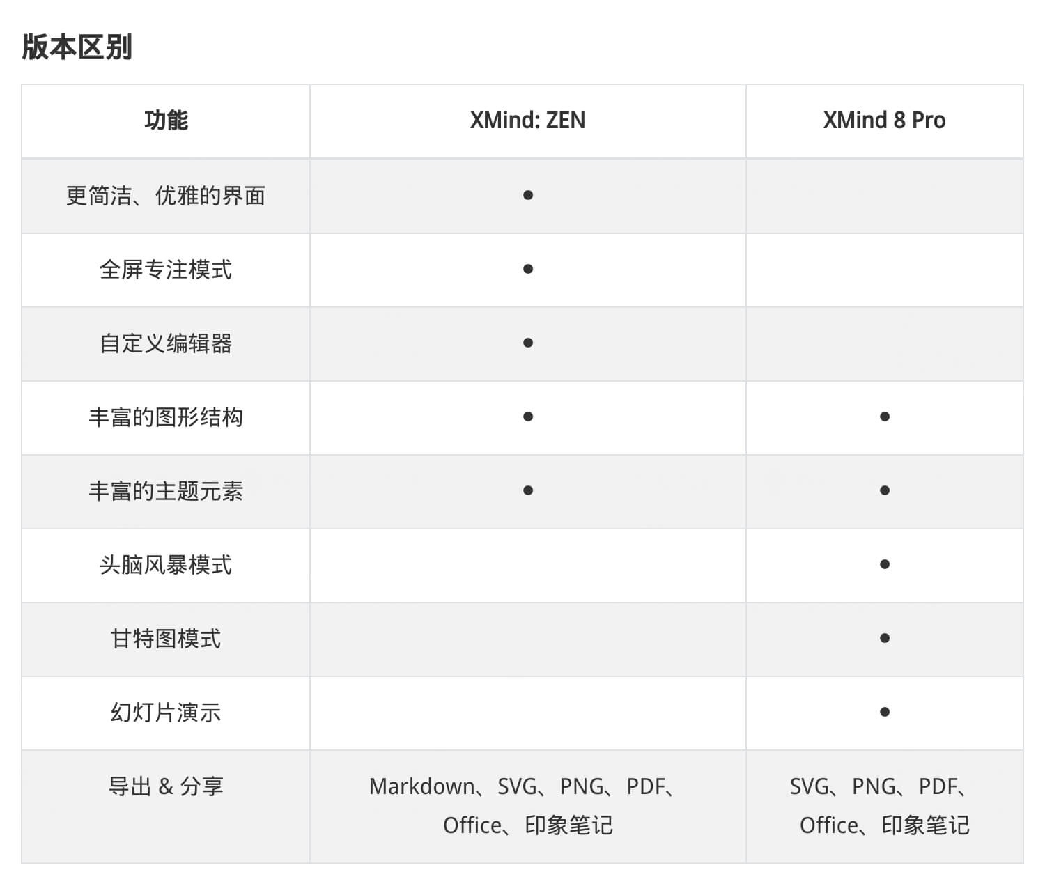 xmind zen & xmind 8 对比