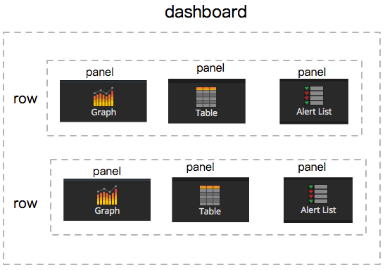 Grafna-dashboard 组成