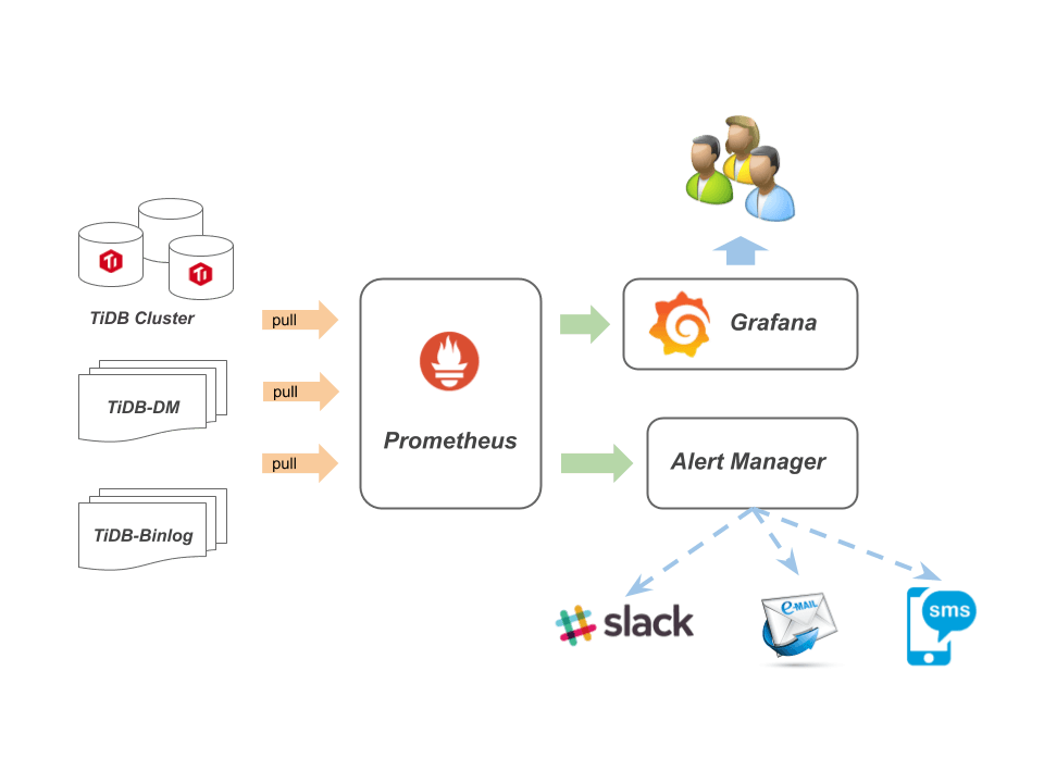 monitoring v1.0 