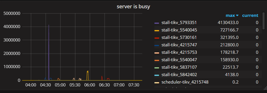 server is busy