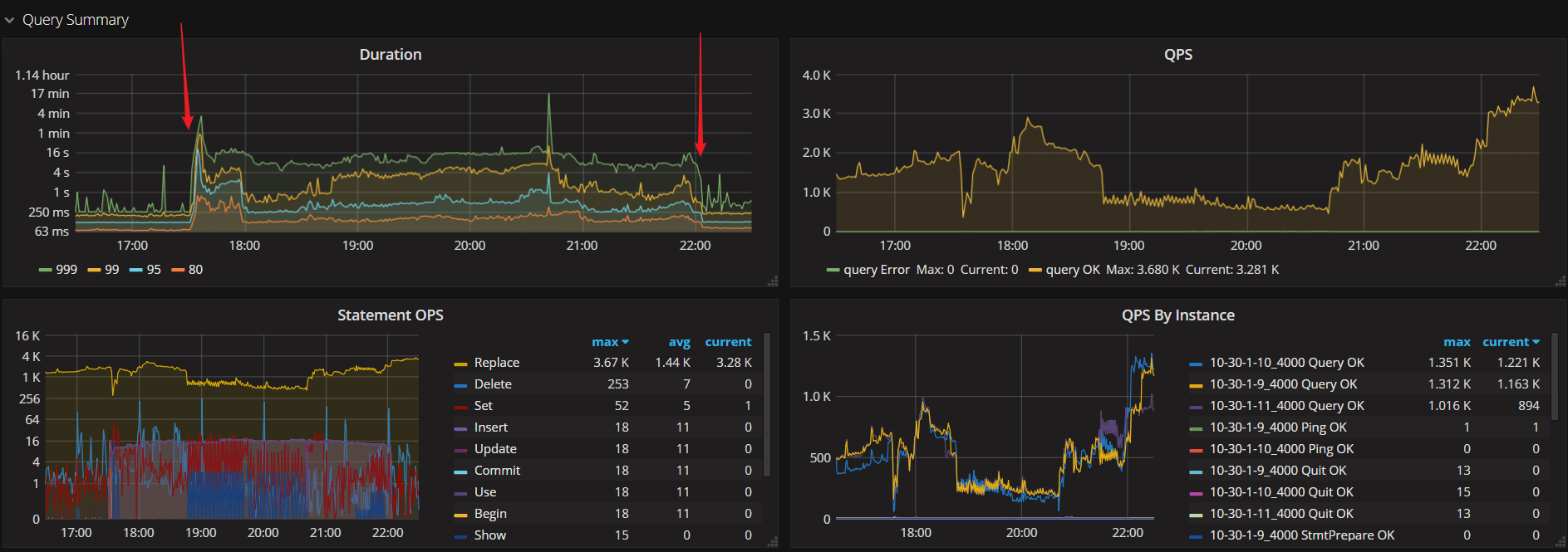 ap.tidb.cc TiDB Region Spilt QPS duration