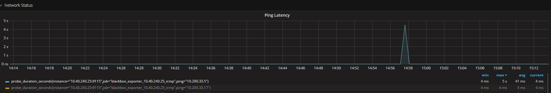 网络 ping 延迟增高