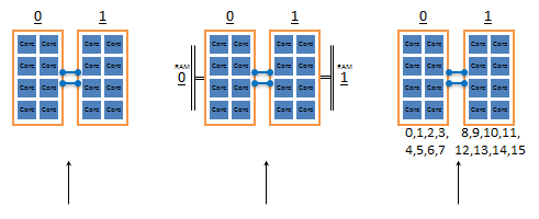 cpu & ram