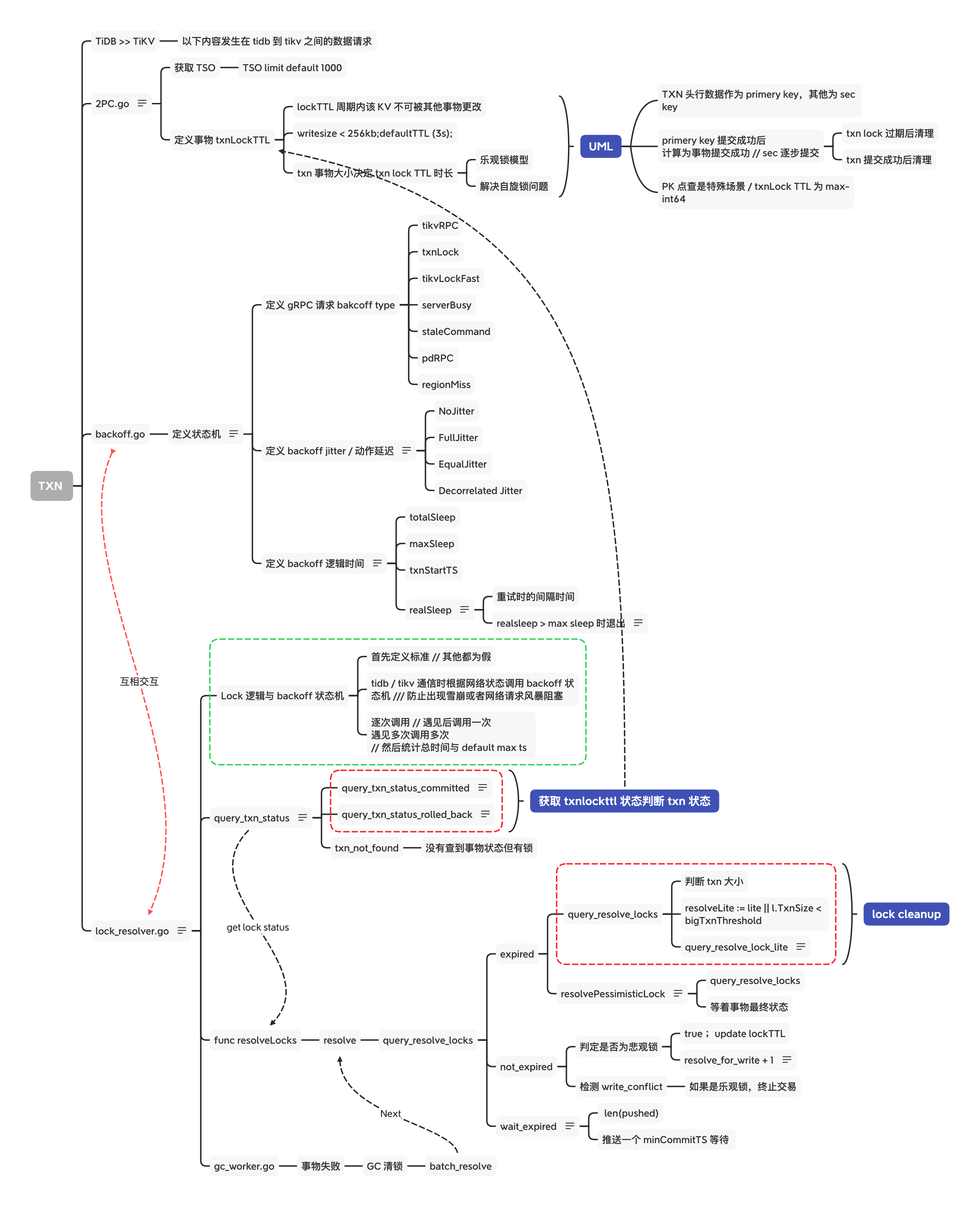 ap.tidb.cc txn resolve lock status