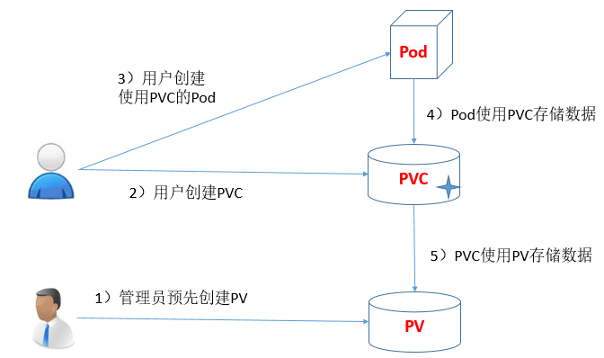 hostpath