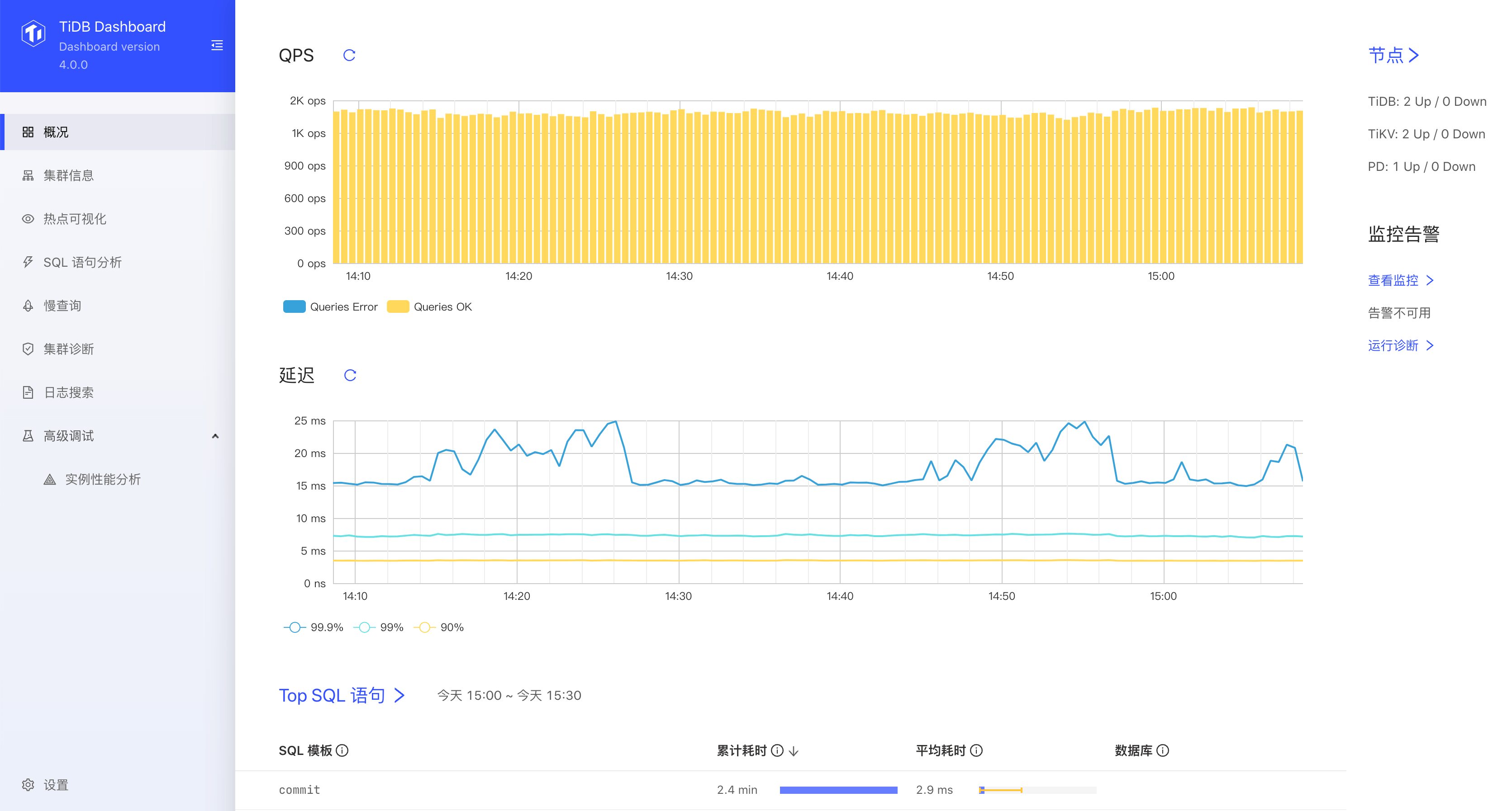 pd-dashboard