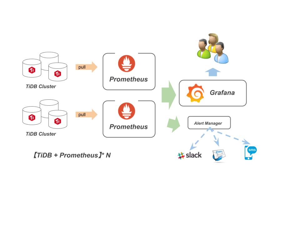 Provisioning Grafana 