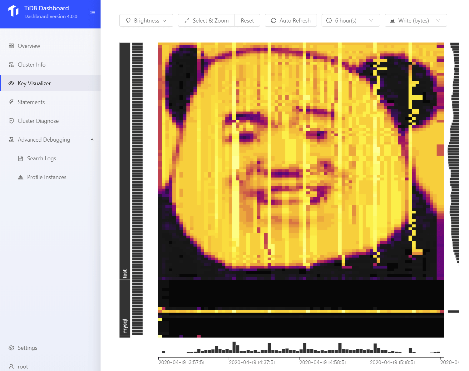 key-vis 作图