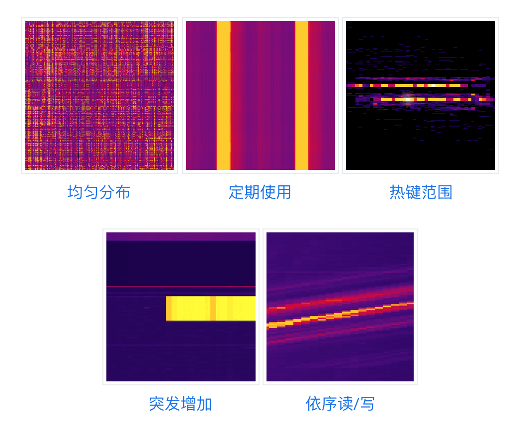 bigtable-case 一张图