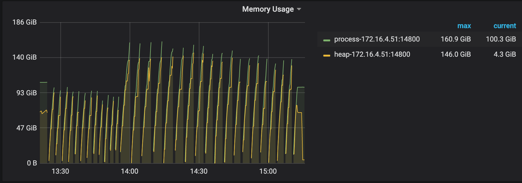 cdc-memroy ap.tidb.cc