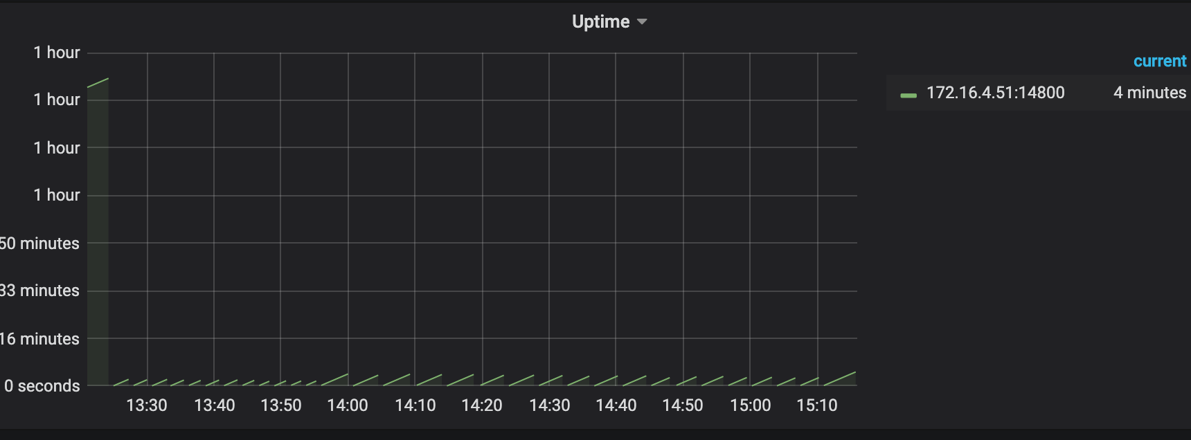 cdc-uptime ap.tidb.cc