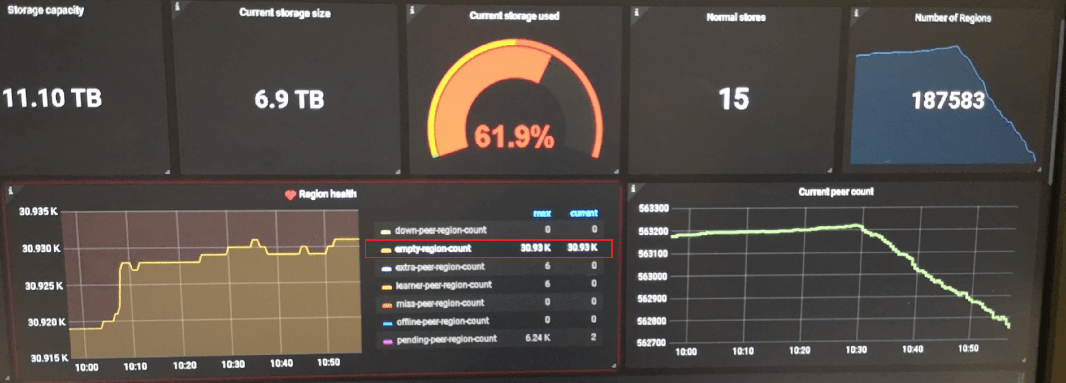 pd-dashboard