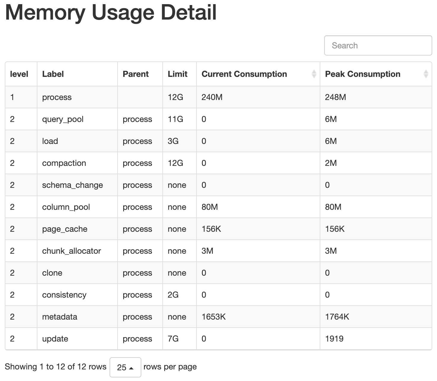 BeIP:8040/mem_tracker